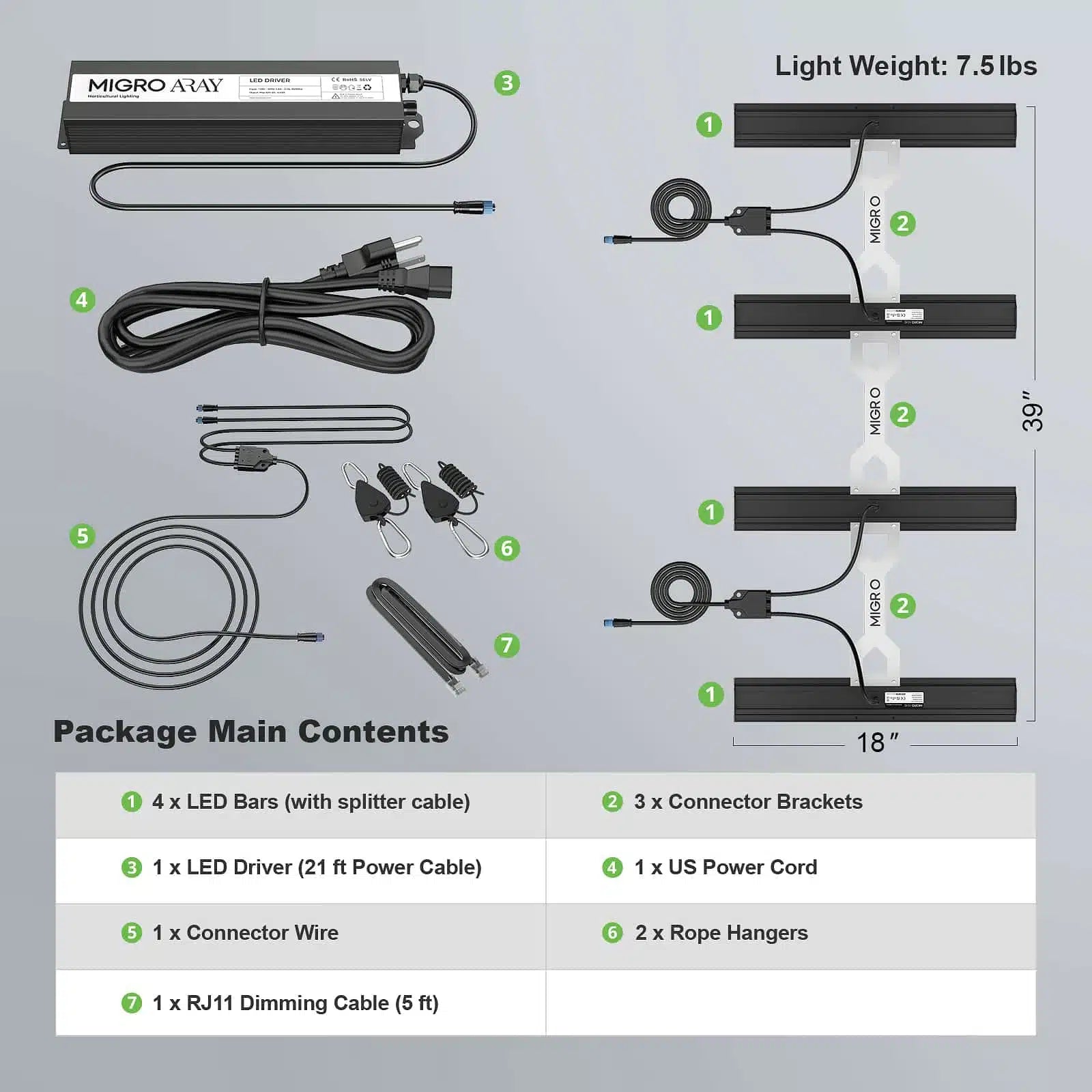 ARAY 4 Grow Light - Pflanzlampfe. Package contents of LED lighting system with components and specifications on a gray background