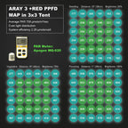 ARAY 3 Grow Light. PAR measurement chart for ARAY 3 + RED PPFD in a 3x3 tent setup with PAR meter and specifications.
