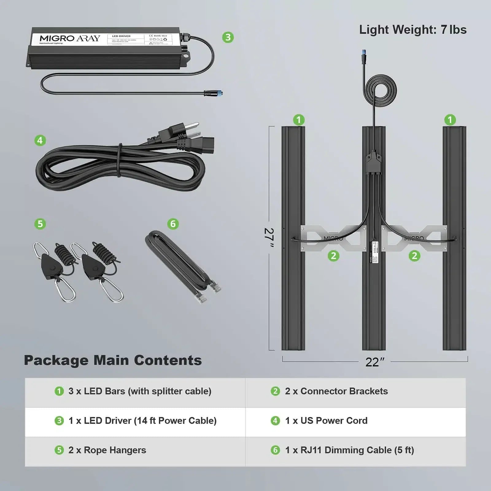 ARAY 3 Grow Light. Product packaging with LED bar components on a gray background
