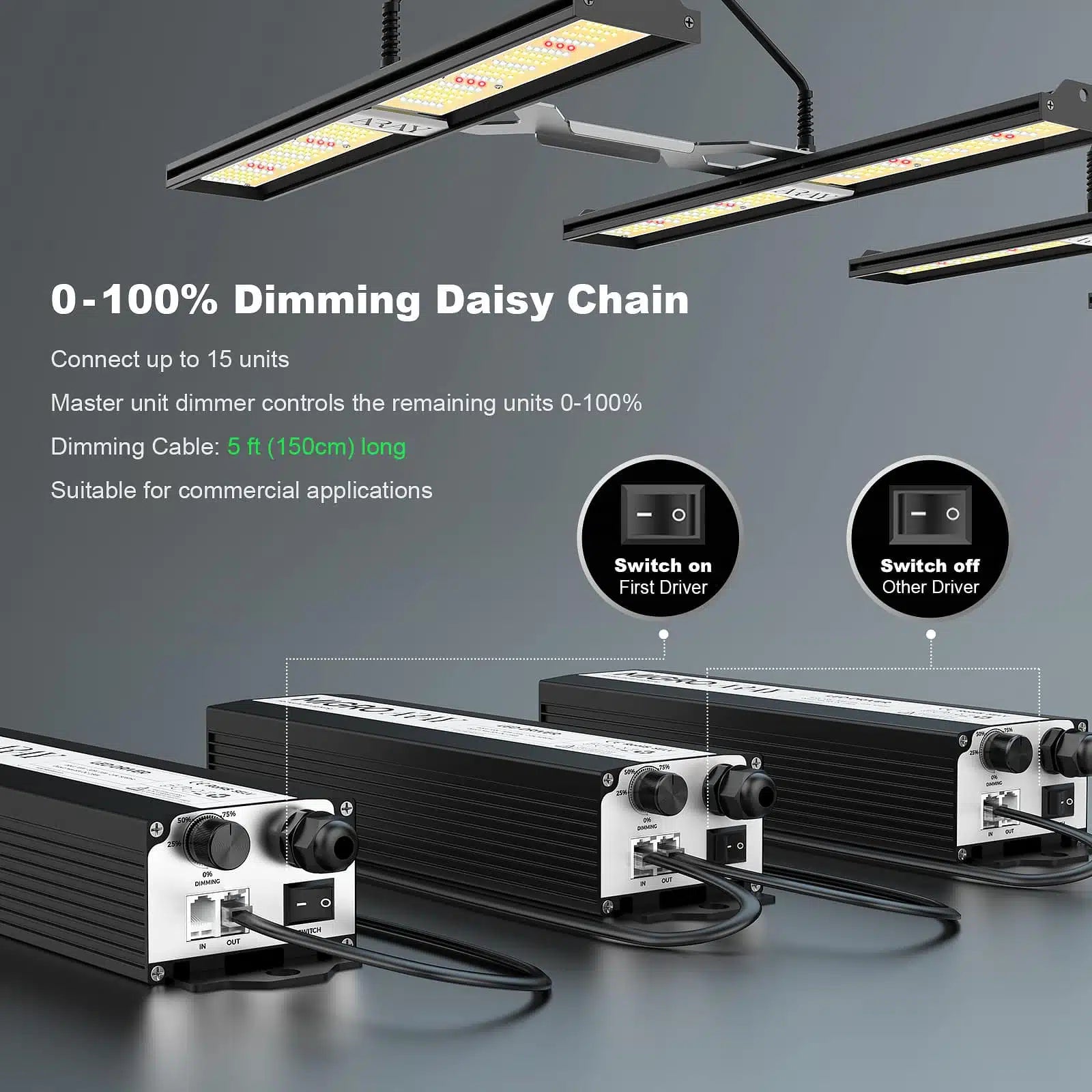 ARAY 3 Grow Light. LED driver system with dimming capabilities on a gray background